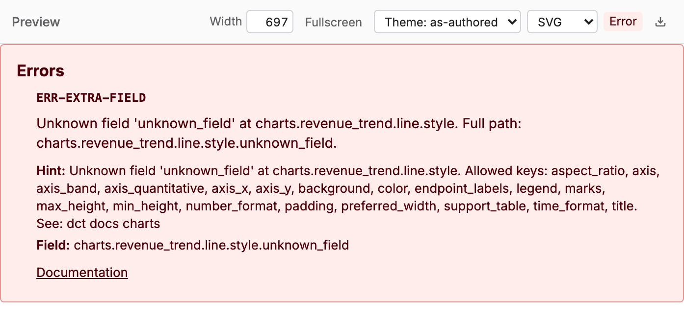 The preview pane showing the playground's error card, an unknown-field validation error with its code badge and message