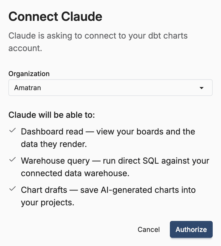 The consent screen: the requesting client, the organization choice, and each scope on its own line