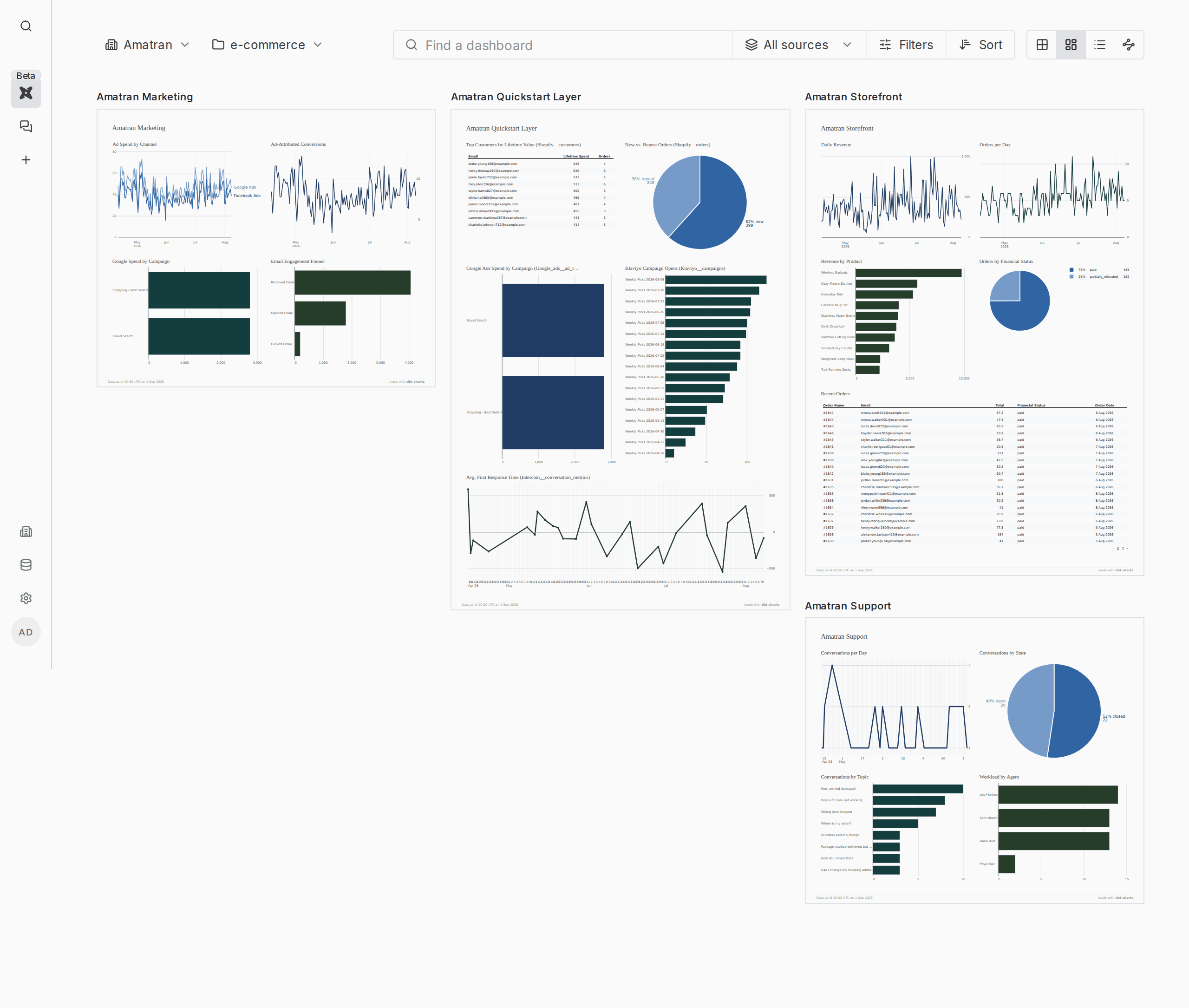 A project's dashboard list, nav included: exactly the board files synced from its repository