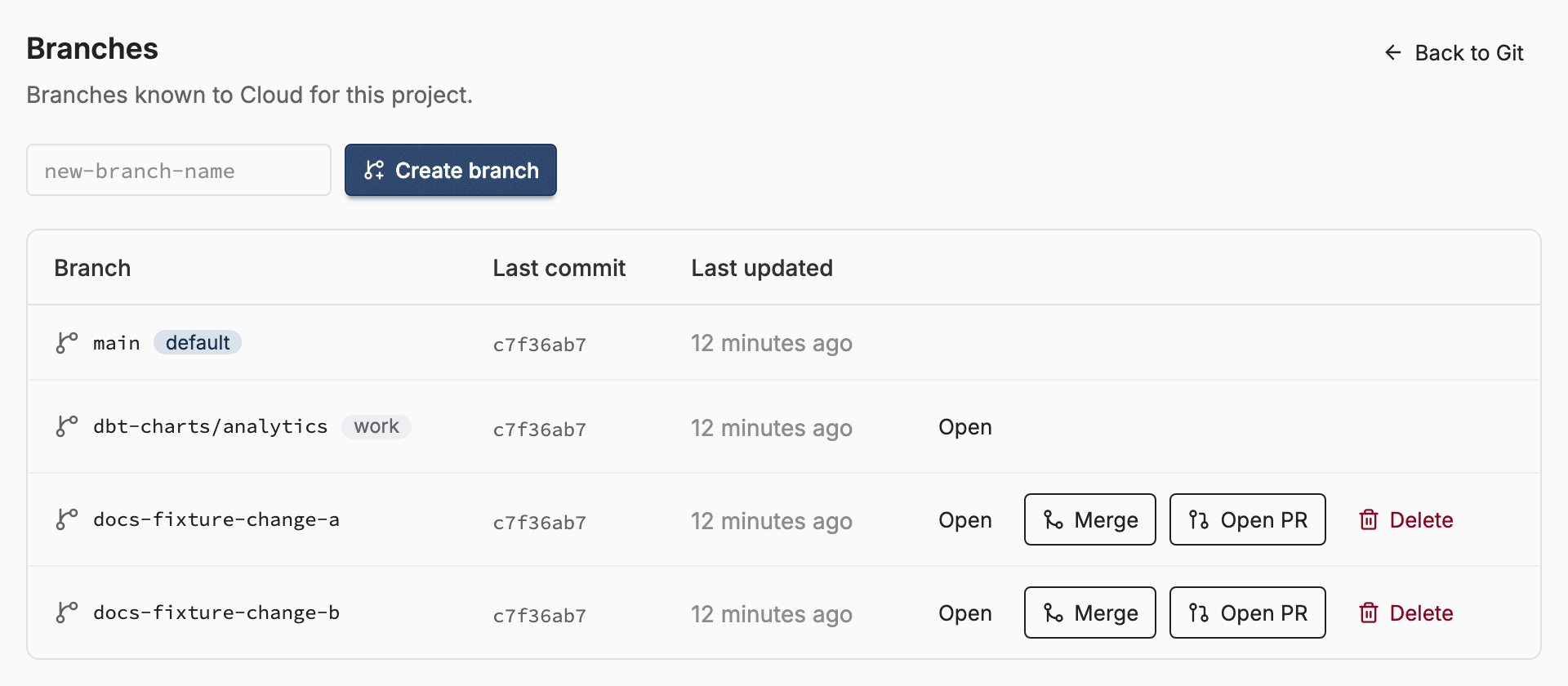 The Branches screen: the default branch, the work branch, and change branches with their actions