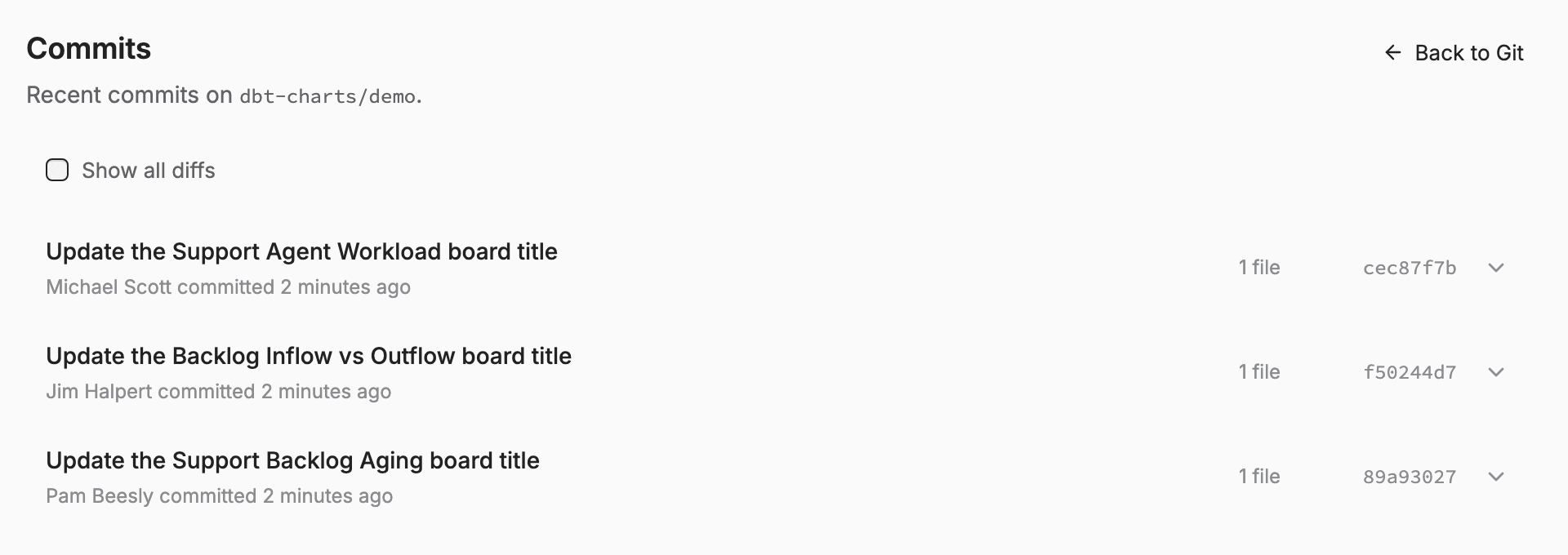 The Commits screen: every Cloud edit is a git commit with an author and a diff