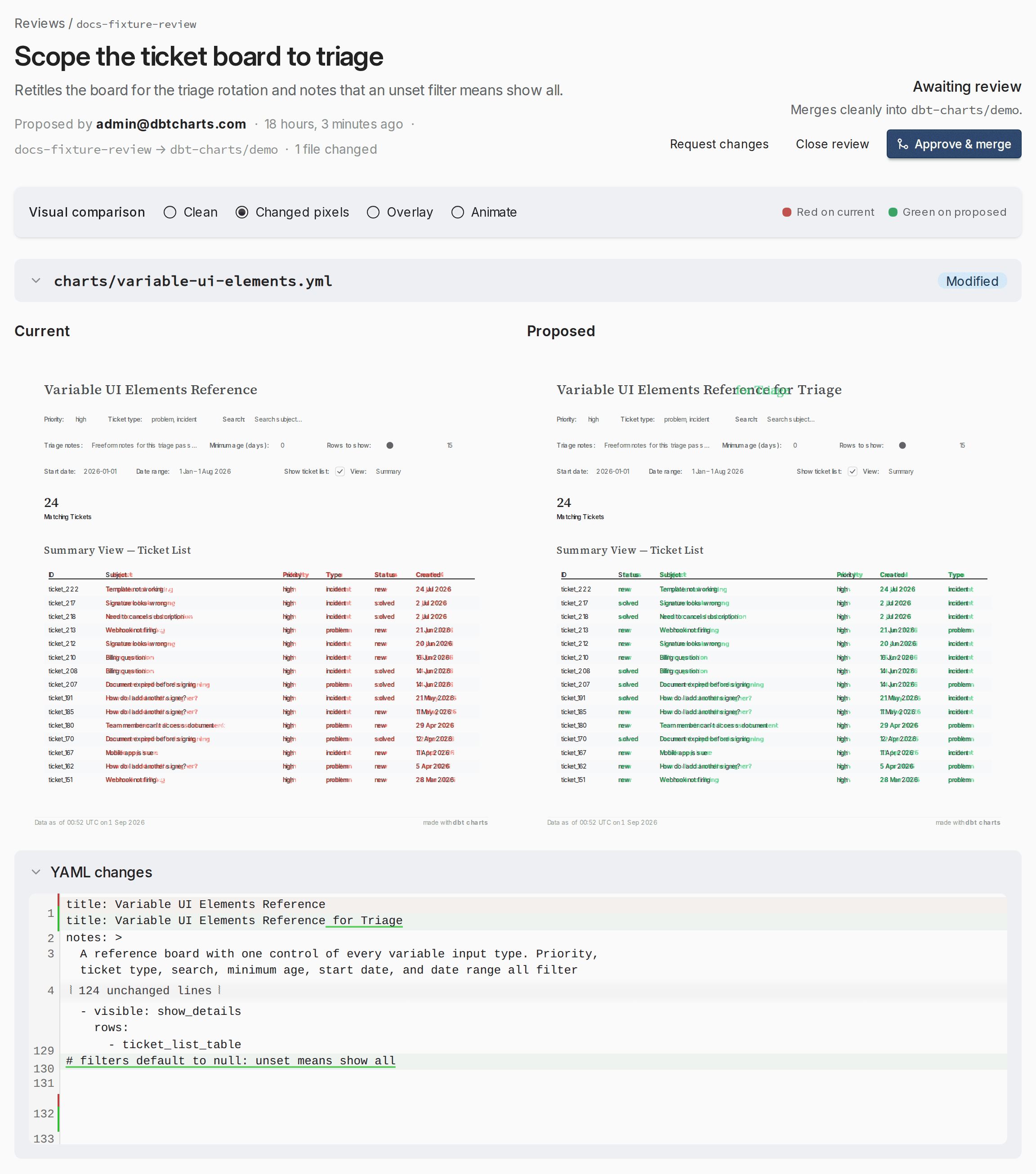 A review awaiting approval: both versions rendered side by side, with the visual comparison modes